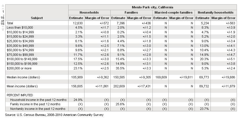 data chart